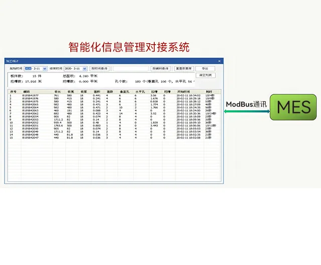 六面钻解决方案