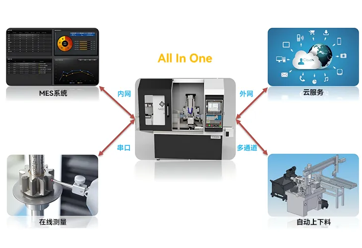 接口丰富，适应各种对接需求